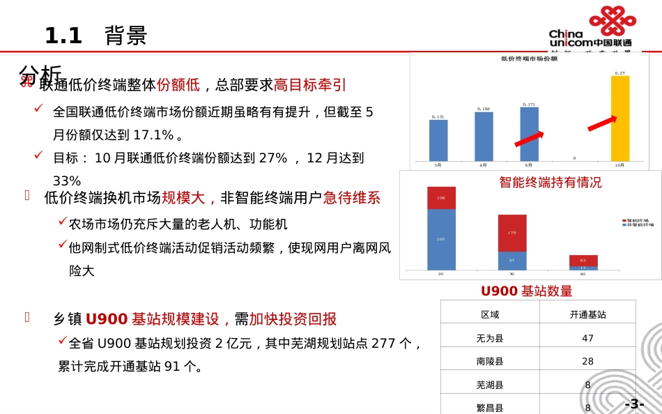 众筹终端本地促销方案--芜湖.ppt_第3页