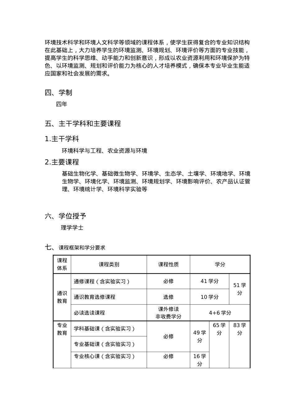 专业本科人才培养方案格式.doc_第2页