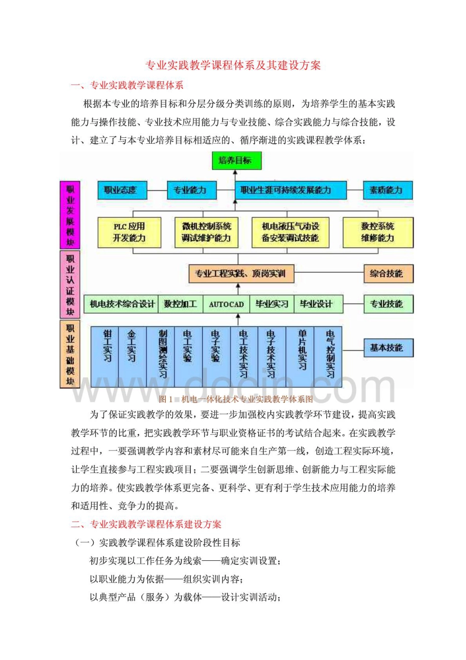 专业实践教学课程体系及其建设方案.pdf_第1页