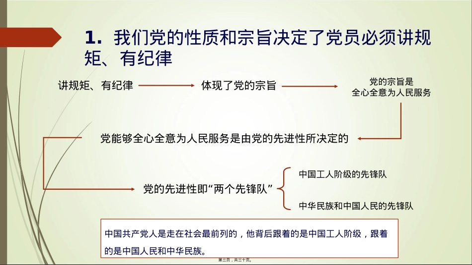 做“讲规矩、有纪律”的合格党员.pptx_第3页