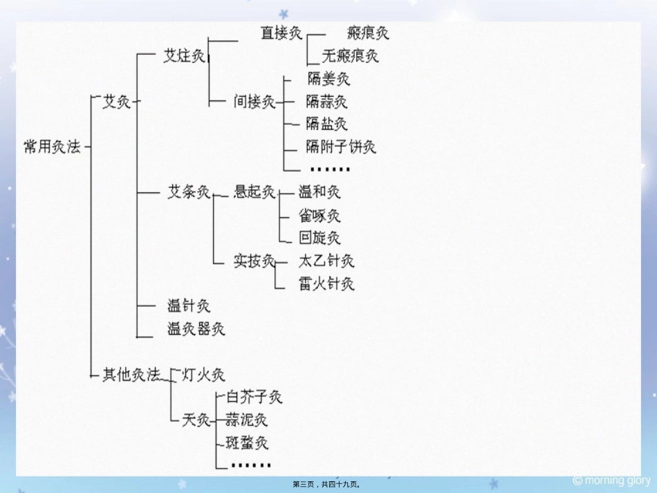 艾灸与耳穴(康协)-(3).ppt_第3页