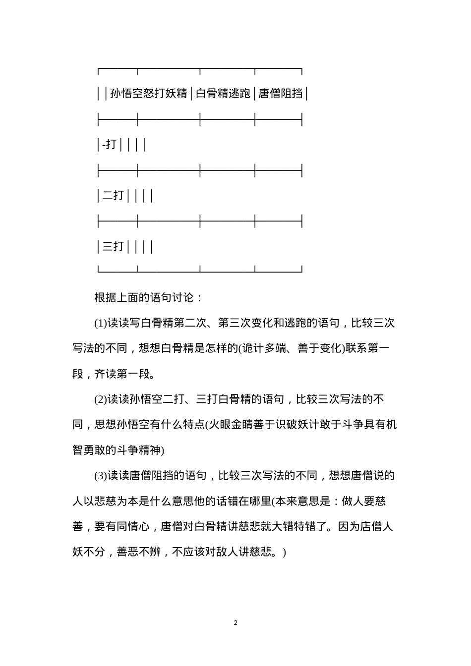 六年级语文教案——三打白骨精2.docx_第2页