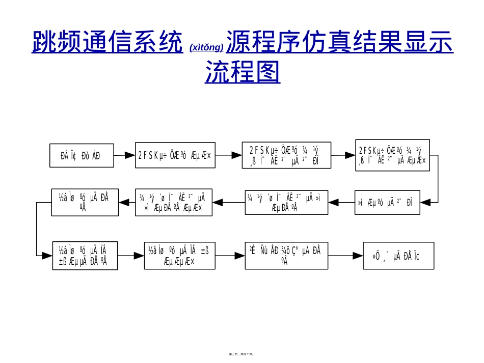 蓝牙调频.ppt（大秘书文库）_第3页