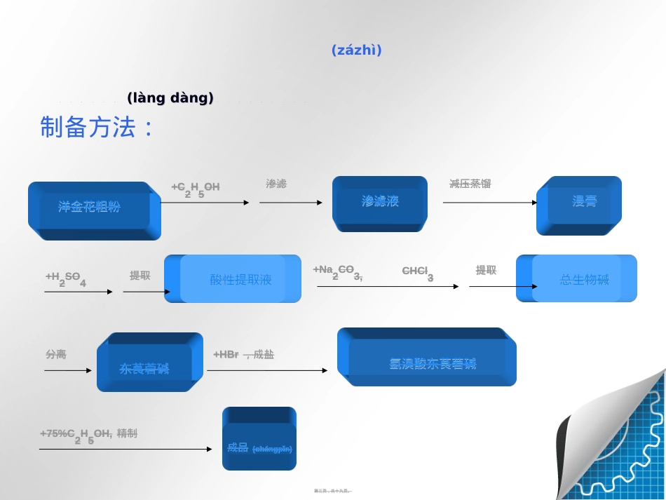 莨菪烷类抗胆碱药...ppt（大秘书文库）_第3页