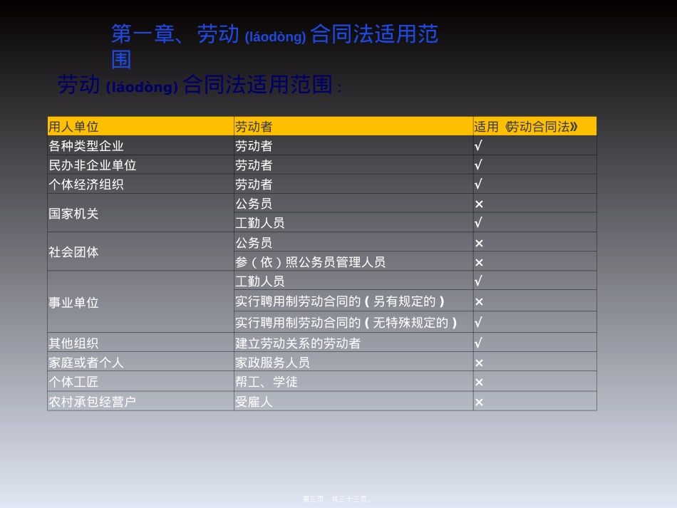 劳动合同PPT(PPT32页).ppt（大秘书文库）_第3页