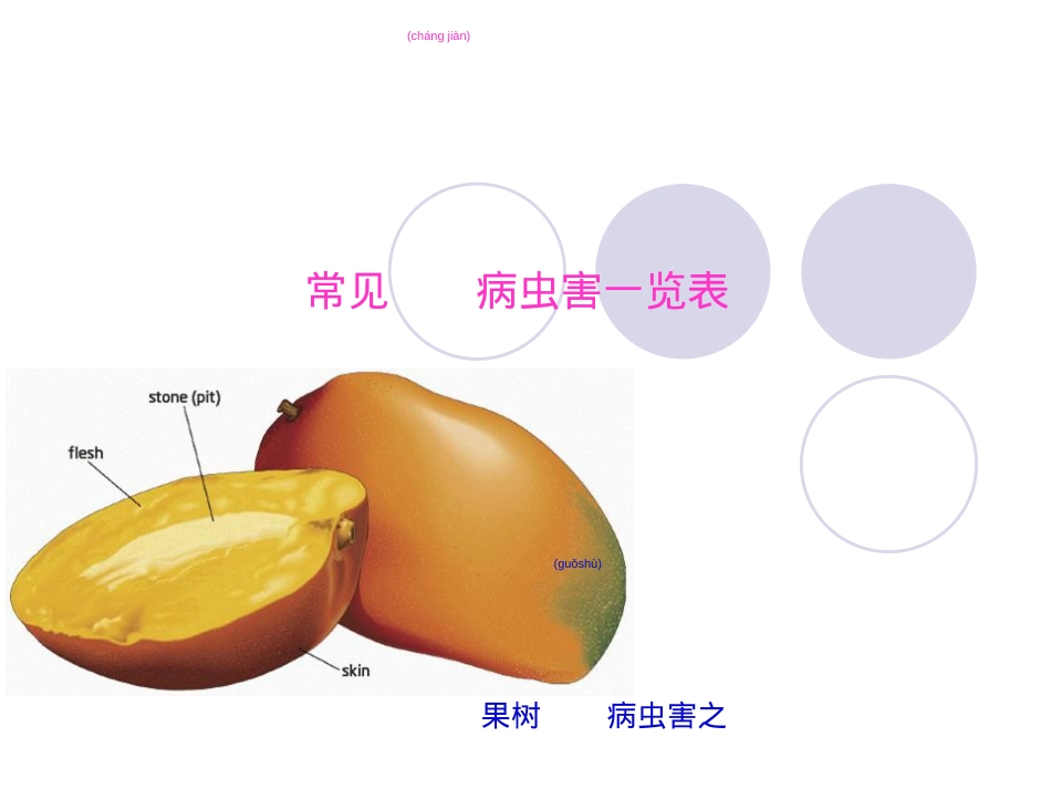 芒果常见病虫害一览表.ppt（大秘书文库）_第1页