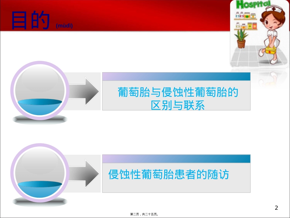 葡萄胎业务查房.ppt（大秘书文库）_第2页