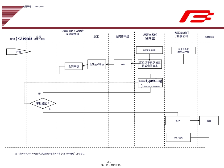 企业集团合同评审及签订工作流程范例(PPT39页).ppt（大秘书文库）_第1页