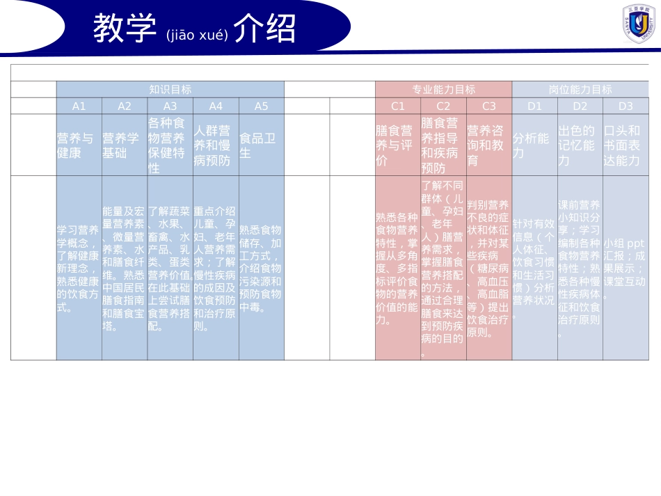 膳食营养与健康.ppt（大秘书文库）_第3页