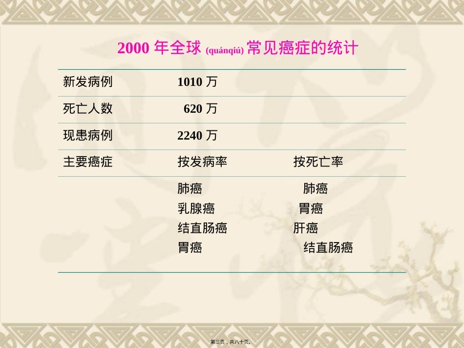 膳食与癌症xu.ppt（大秘书文库）_第3页