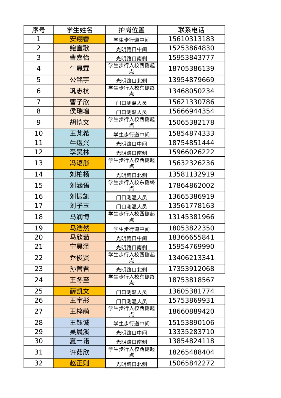 1.3家长护学岗执勤分组10.09(3)(1) - 副本.xlsx_第1页