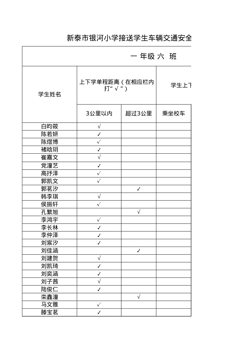 1.6接送学生车辆交通安全隐患排查工作报表.xlsx_第1页