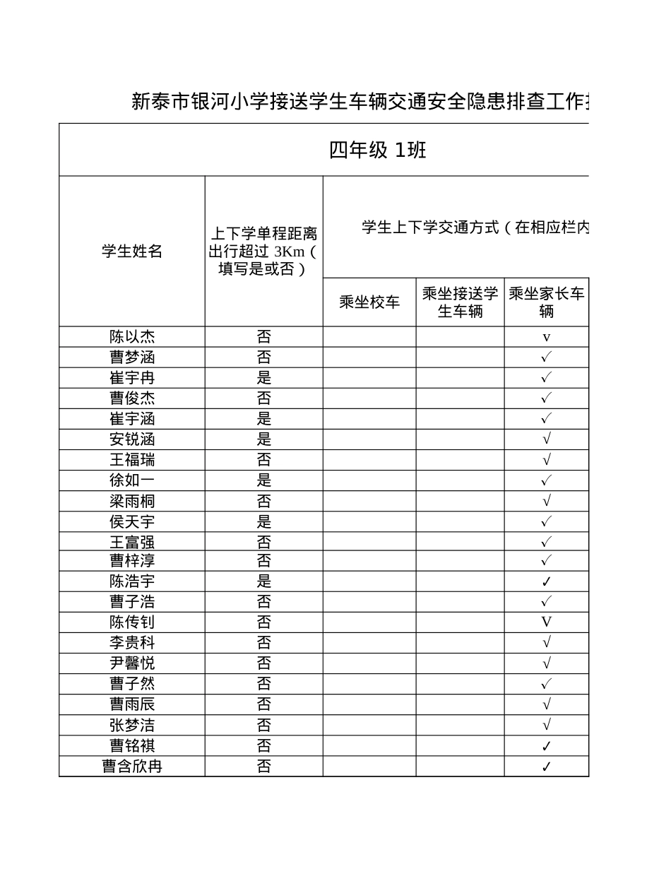 1_接送学生车辆交通安全隐患排查工作报表.xlsx_第1页