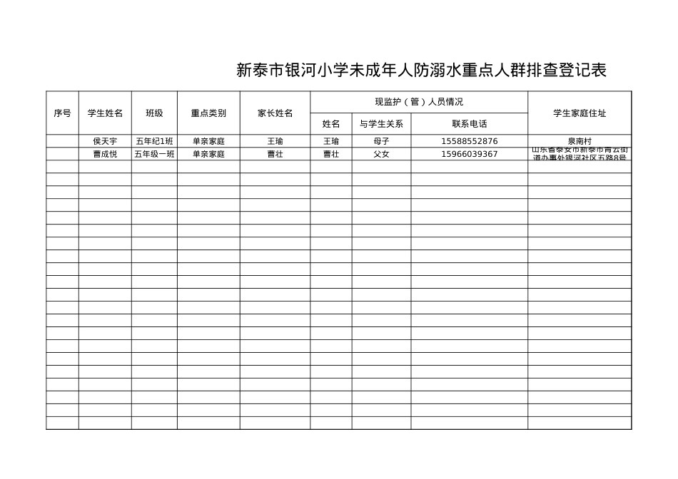 51-学校未成年人防溺水重点人群排查登记表(51).xls_第1页