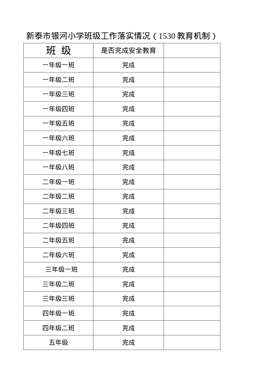 1530落实情况统计10.28.doc_第1页