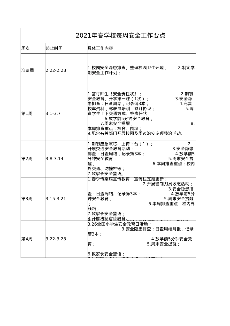 2021年春学校每周安全工作要点.xlsx_第1页