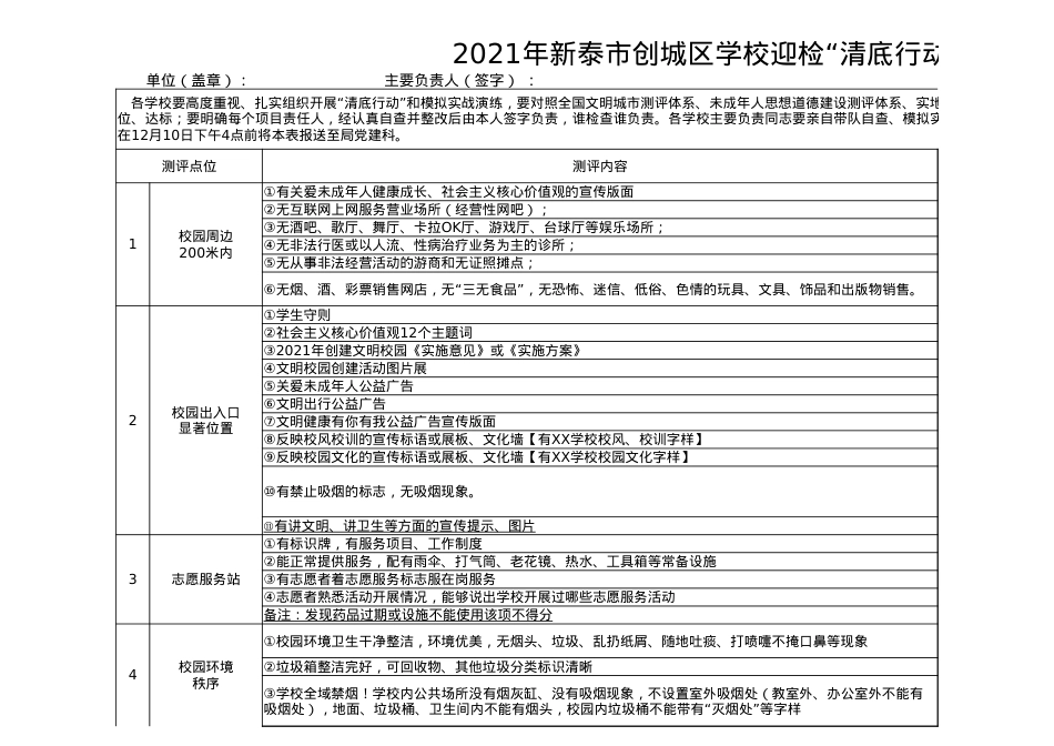 2021年创城区学校迎检“清底行动”自查表.xlsx_第1页