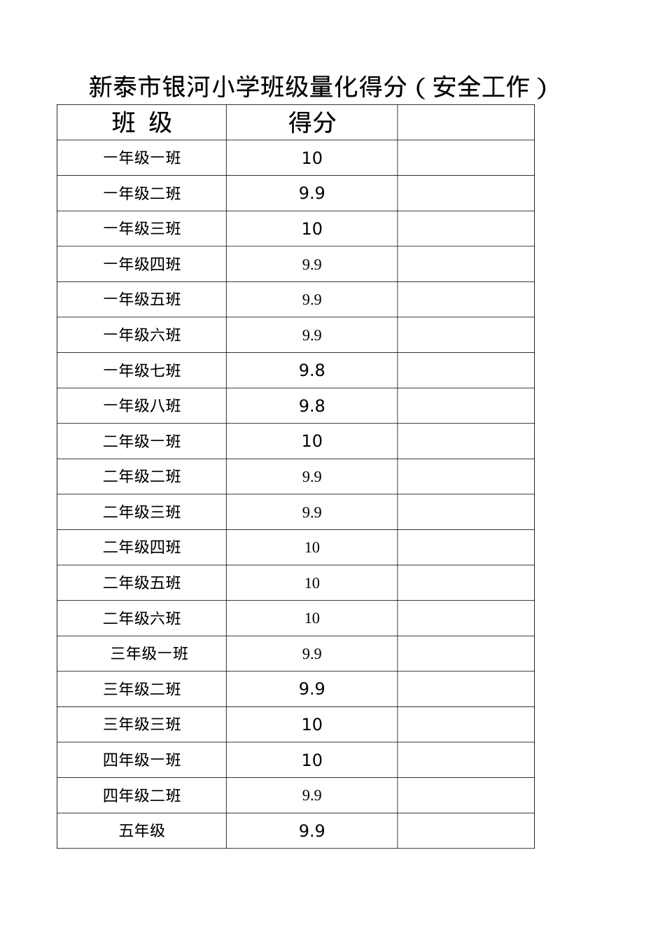 2022班级量化安全工作.doc_第1页