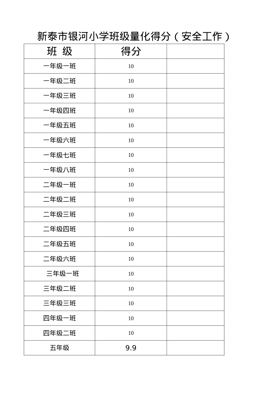 2022班级量化安全工作10月份.doc_第1页