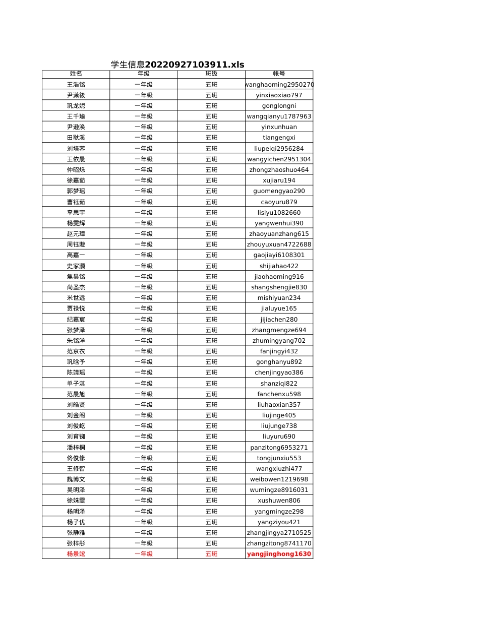 2022级5班学生账号.xls_第1页