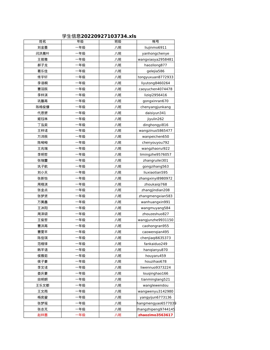 2022级8班学生账号.xls_第1页