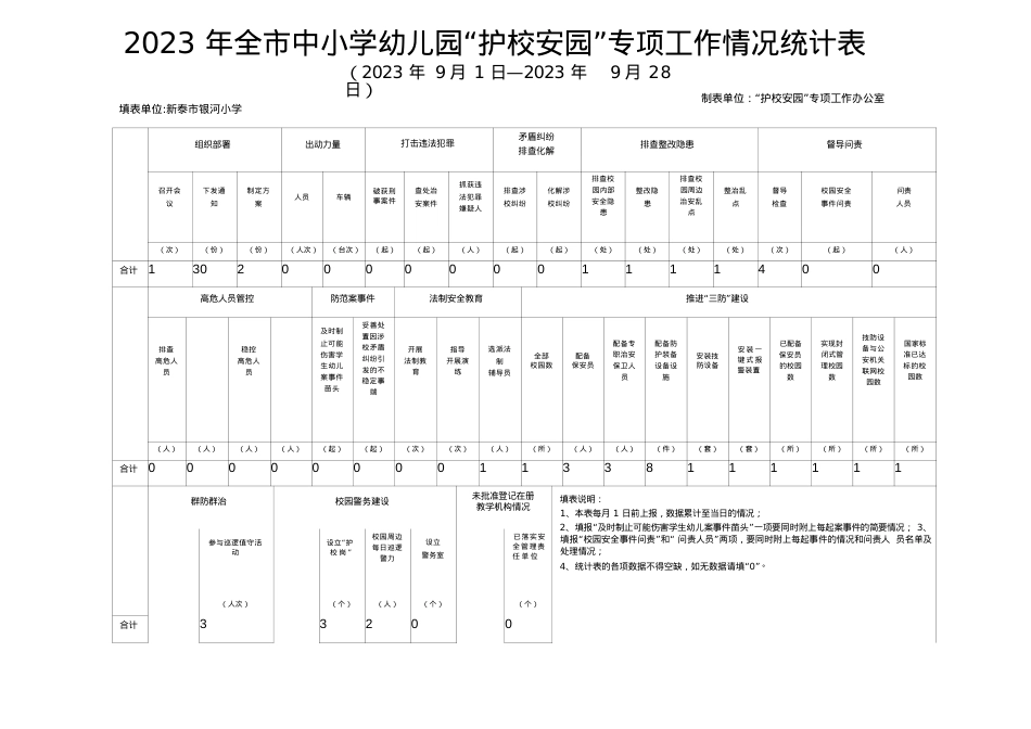 2023 年全市中小学幼儿园.docx_第1页