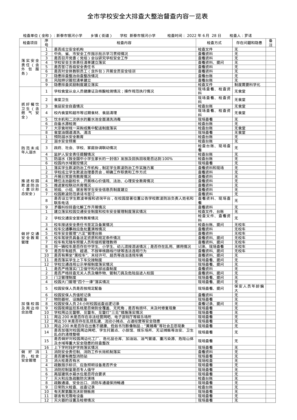 A3全市学校安全大排查大整治督查内容一览表.doc_第1页