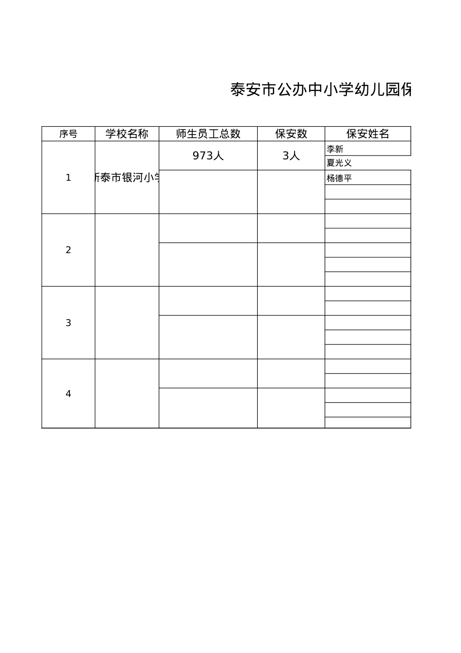 安保专项   中小学幼儿园保安配备情况表银河小学.xls_第1页
