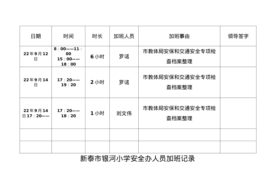 安全办加班考勤记录.doc_第1页