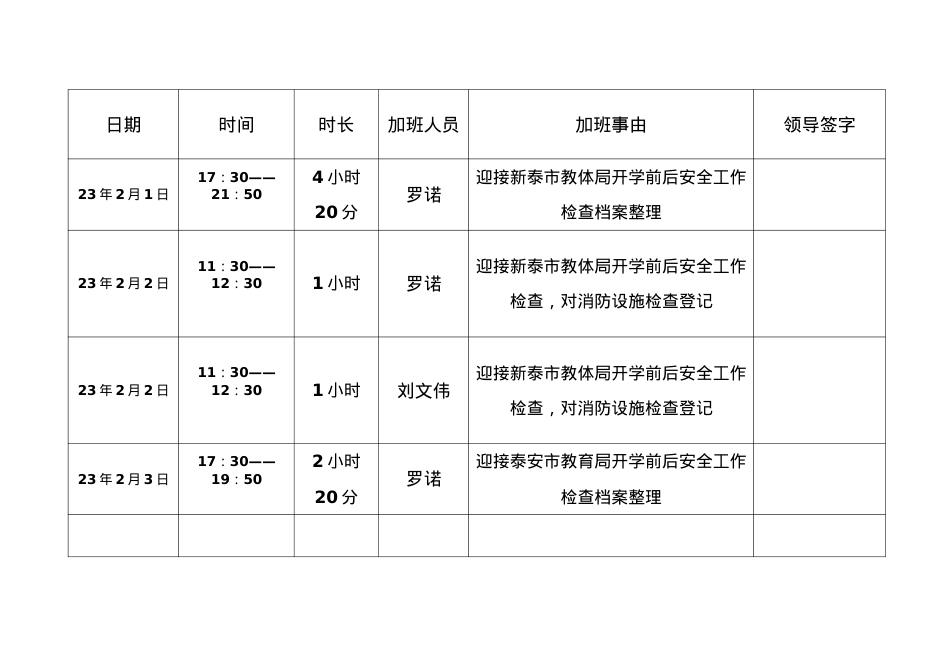 安全办加班考勤记录2.1.doc_第1页