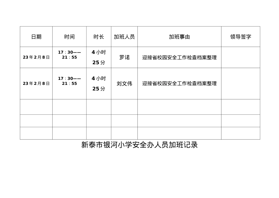 安全办加班考勤记录2.8.doc_第1页