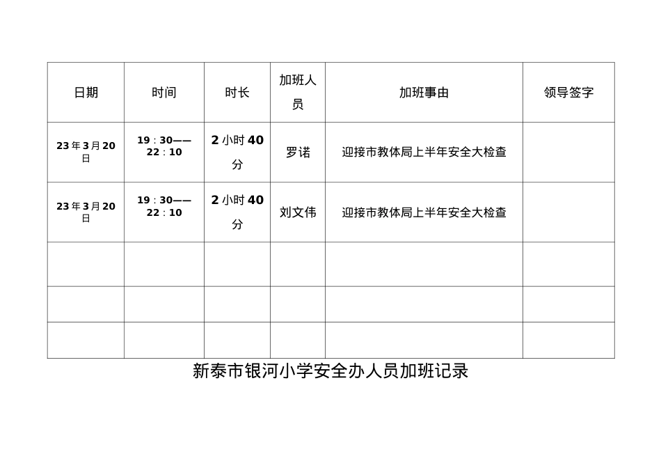 安全办加班考勤记录3.20.doc_第1页