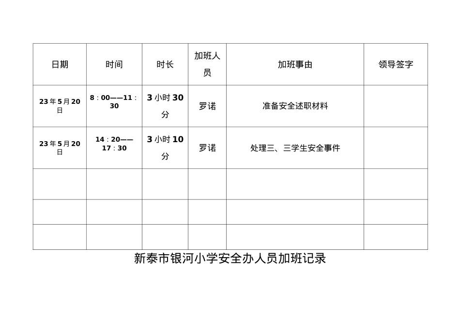 安全办加班考勤记录5.20.doc_第1页
