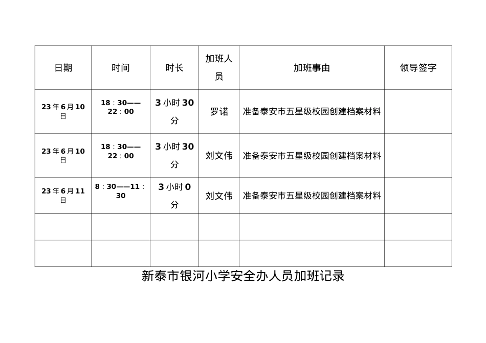 安全办加班考勤记录6.11.doc_第1页