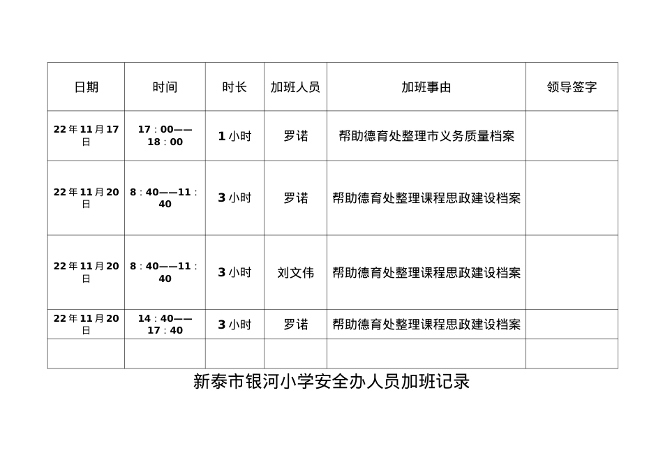 安全办加班考勤记录11.20.doc_第1页