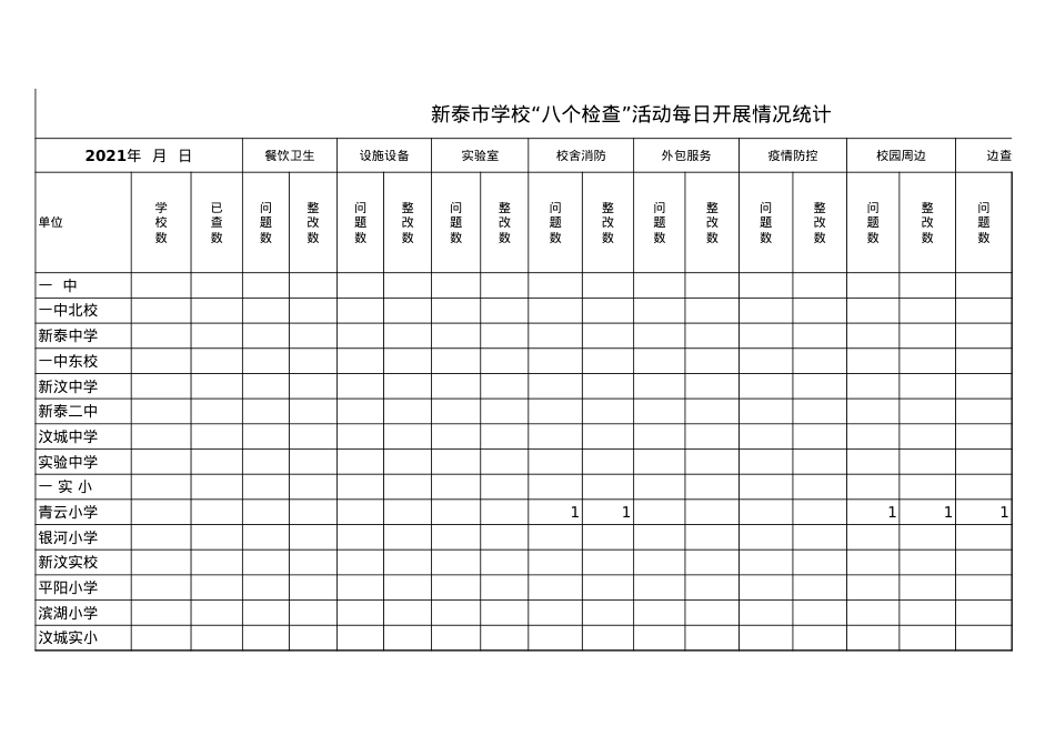 八个检查”活动每日开展情况统计（9.30） .xls_第1页
