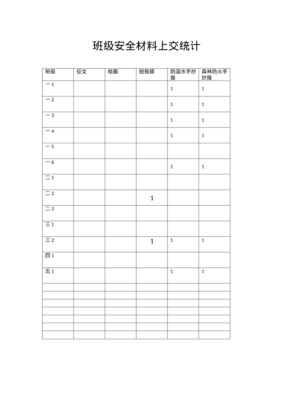 班级安全材料上交防溺水材料4.6.docx_第1页