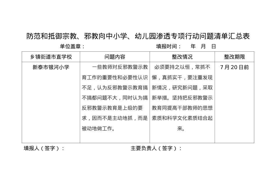 防范和抵御宗教问题清单.docx_第1页