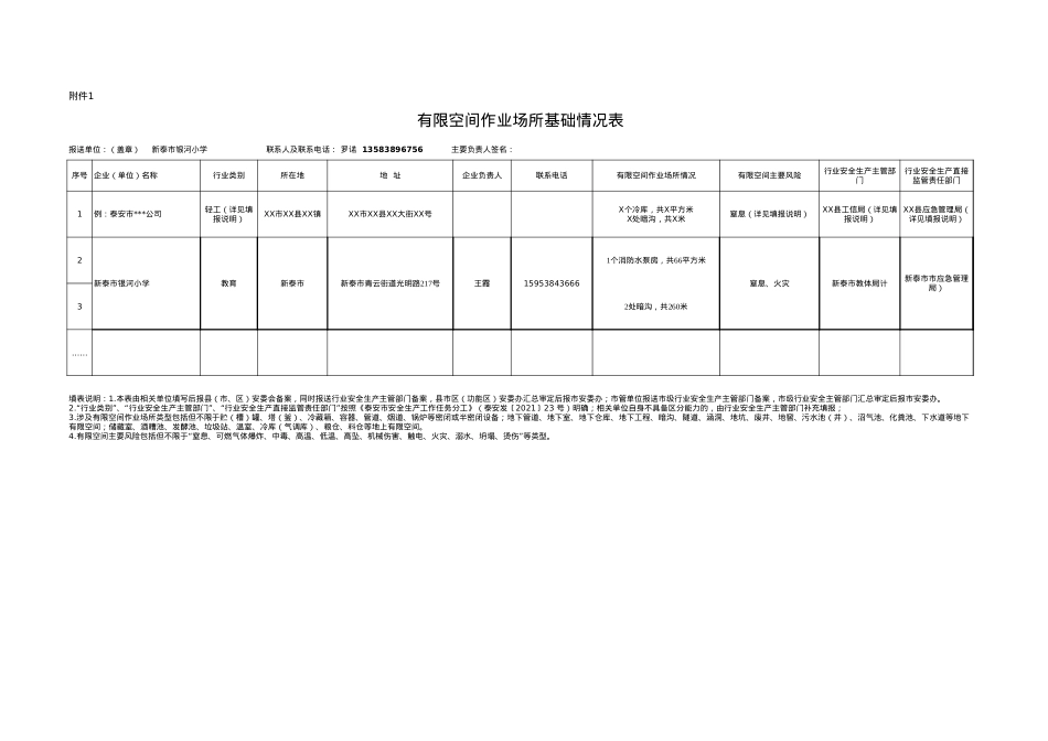 附件1  有限空间作业场所基础情况表.xls_第1页