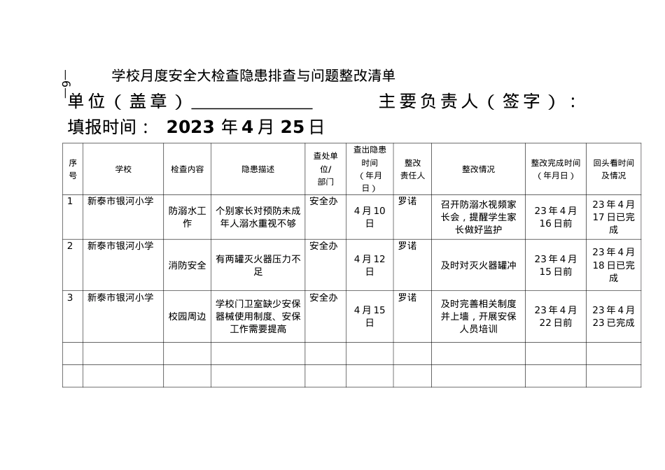 附件2  4月长效机制附表—银河小学—学校月度安全大检查隐患排查与问题整改清单.doc_第1页