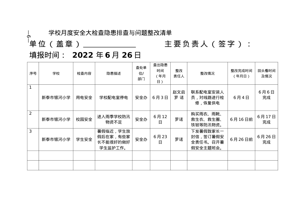 附件2  6月长效机制附表—银河小学—学校月度安全大检查隐患排查与问题整改清单.doc_第1页