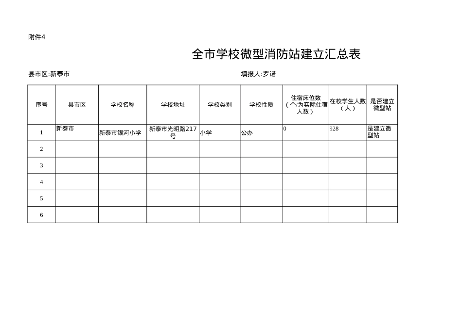 附件4-全市学校微型消防站建立汇总表.xlsx_第1页