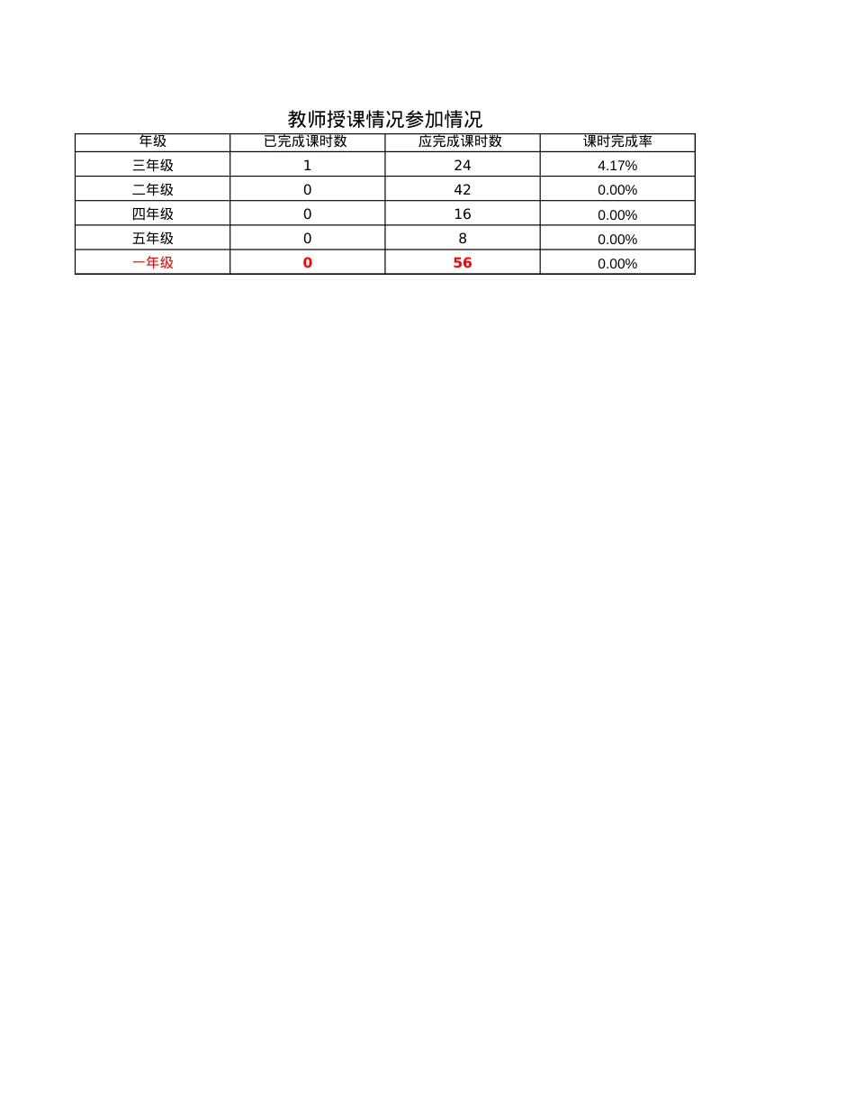 教师授课情况参加情况.xls_第1页