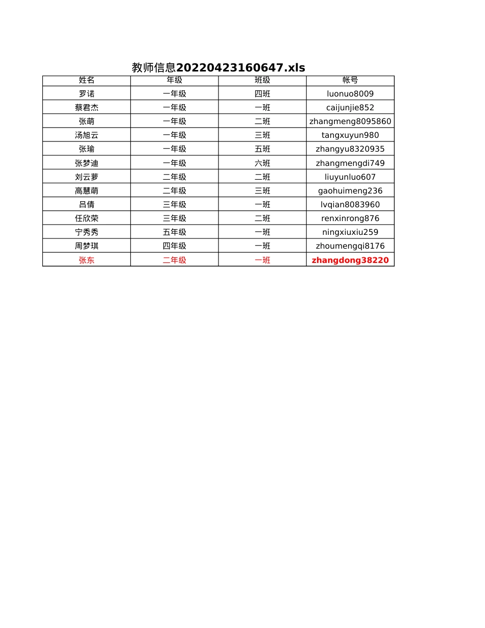 教师信息20220423160647.xls_第1页