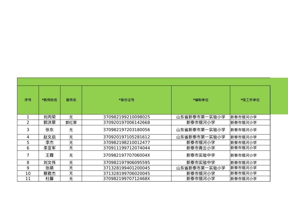 教师智慧管理信息收集填报.xlsx_第1页
