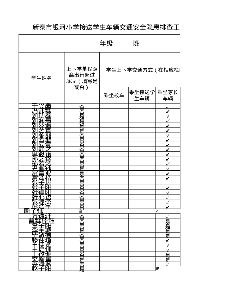 接送学生车辆交通安全隐患排查工作报表(3).xlsx_第1页