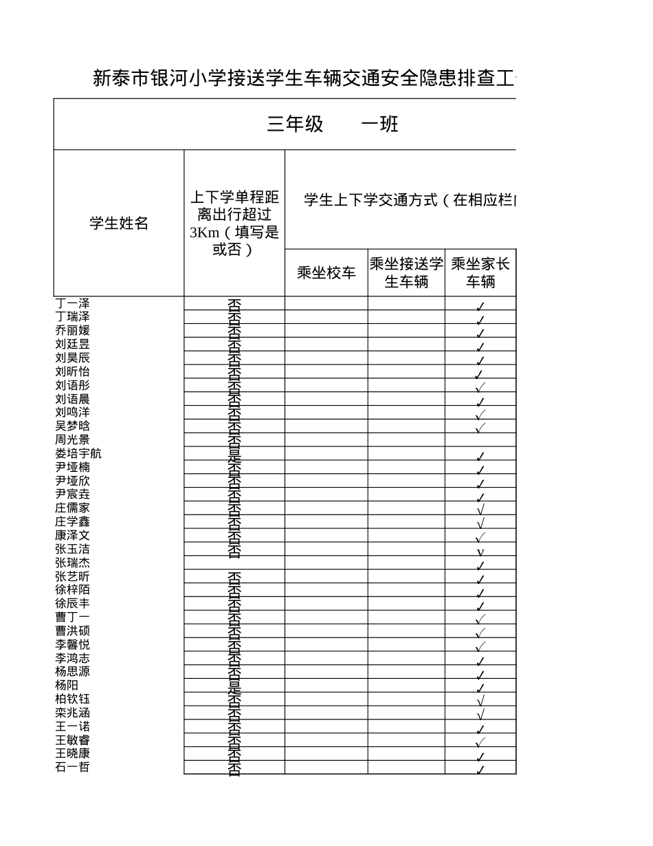 接送学生车辆交通安全隐患排查工作报表(5).xlsx_第1页