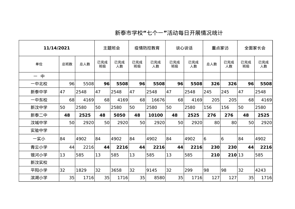 七个一开展情况统计表（11月14日）1.xls_第1页
