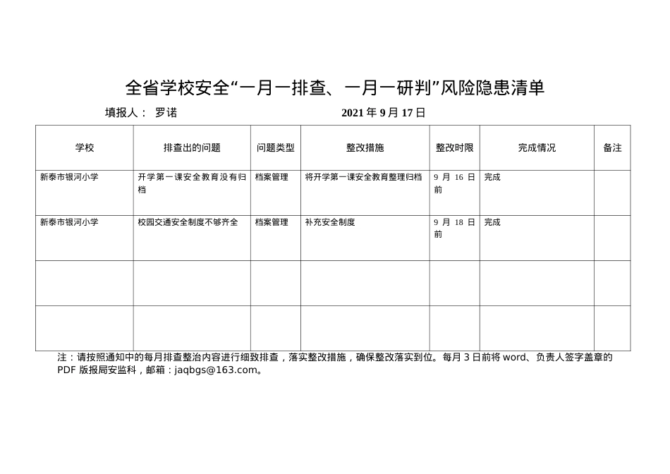 全省学校安全“一月一排查、一月一研判”风险隐患清单.doc_第1页