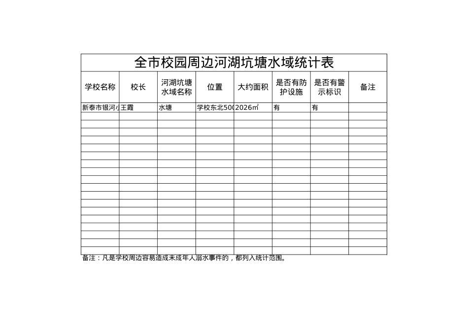 全市校园周边河湖坑塘水域统计表2022.5.17银河小学.xls_第1页